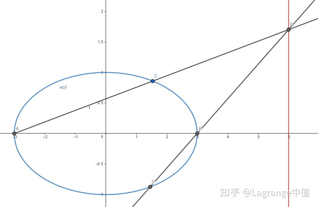 【高中圆锥曲线】非对称韦达定理新思路
