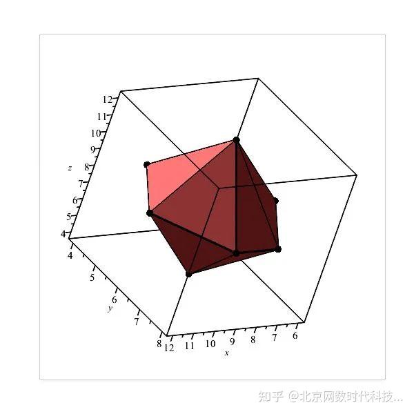 Maple2023—用于探索、可视化和解决困难的数学问题 - 知乎