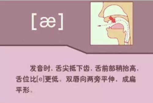 英语48个音标发音（附详细图解+视频），资料宝贵，必须珍藏！ - 知乎