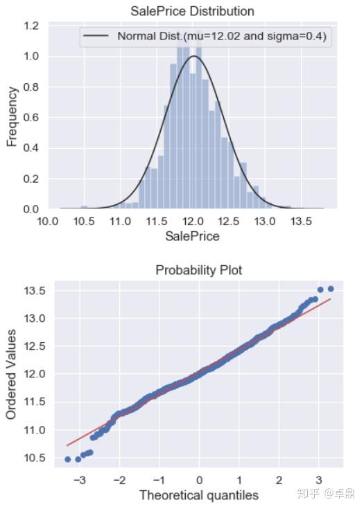 kaggle——房价预测模型 - 知乎