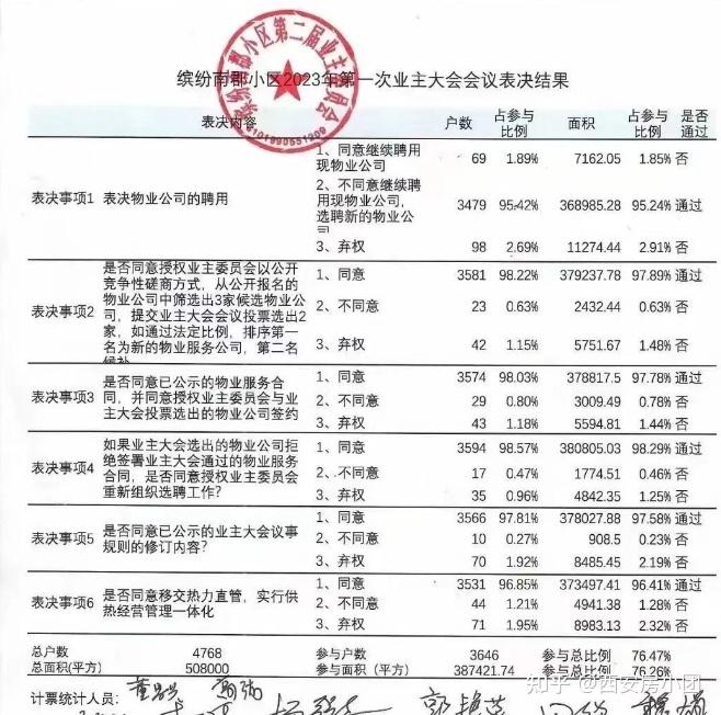 西安业主吐槽自家物业,手把手教你如何换物业公司~ - 知乎