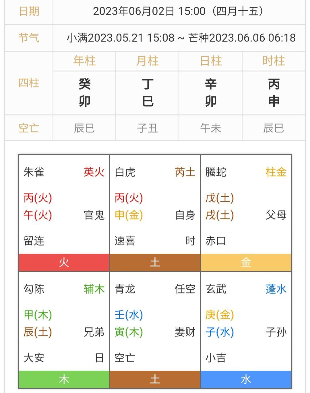 小六壬六亲用法之子孙 - 知乎