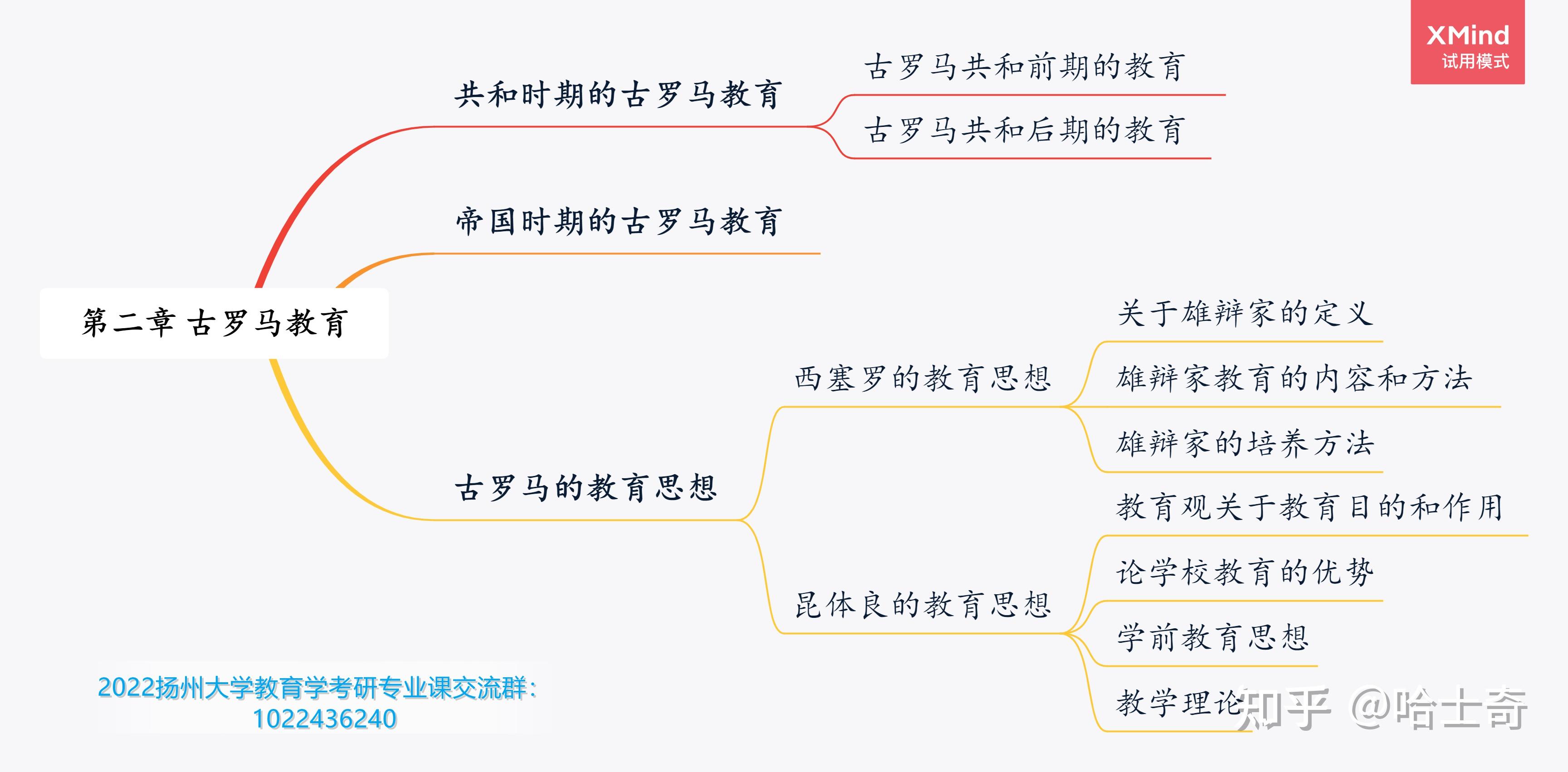 【古羅馬的教育思想】【帝國時期的古羅馬教育】【共和時期的古羅馬