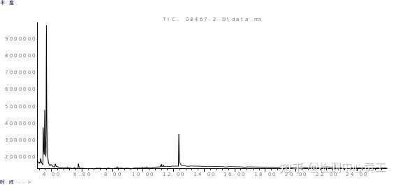 一文看懂气相色谱质谱联用仪(GC-MS) - 知乎