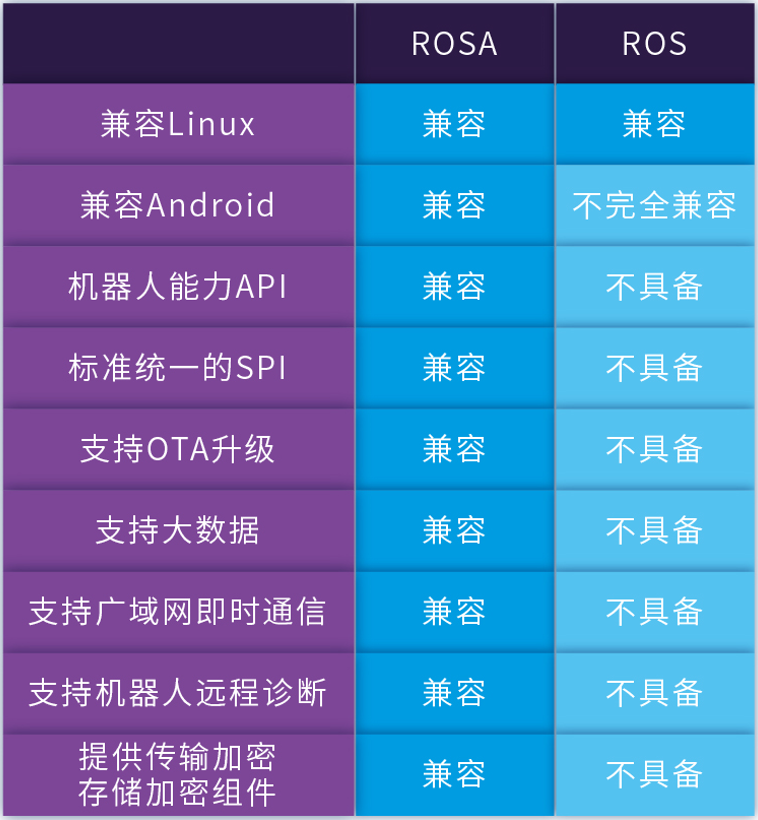 探索机器人的“最强大脑”ROSA - 知乎