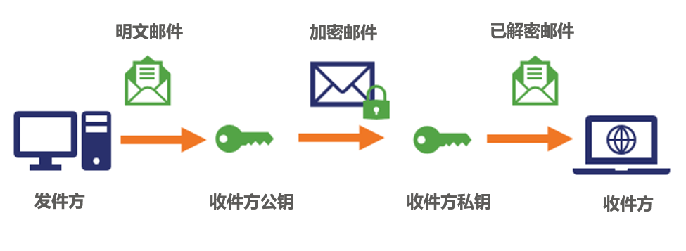 移动统一邮箱系统_中国移动统一邮件系统_国内邮件系统