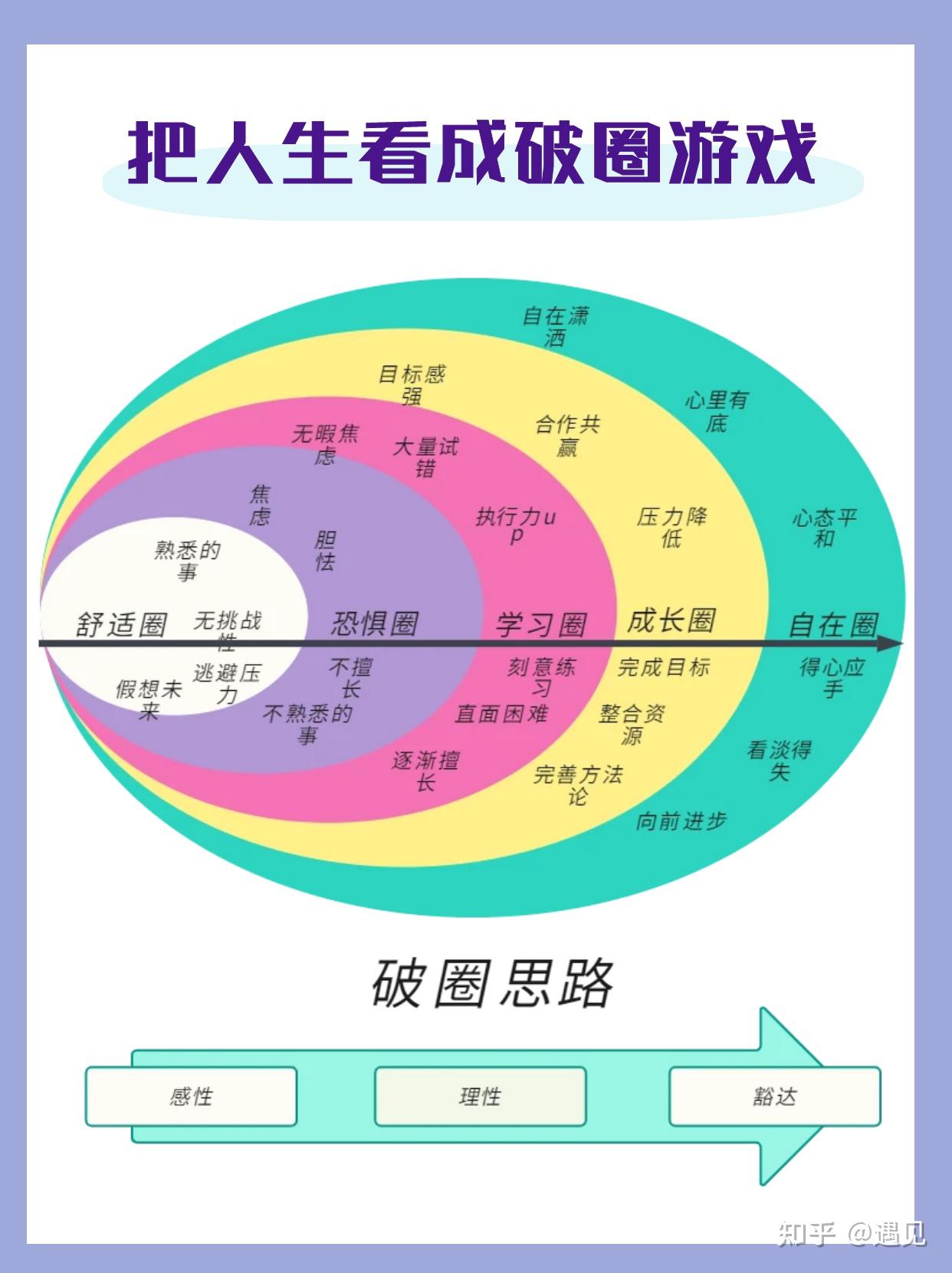 原来我离成长破圈只差一个模型 - 知乎