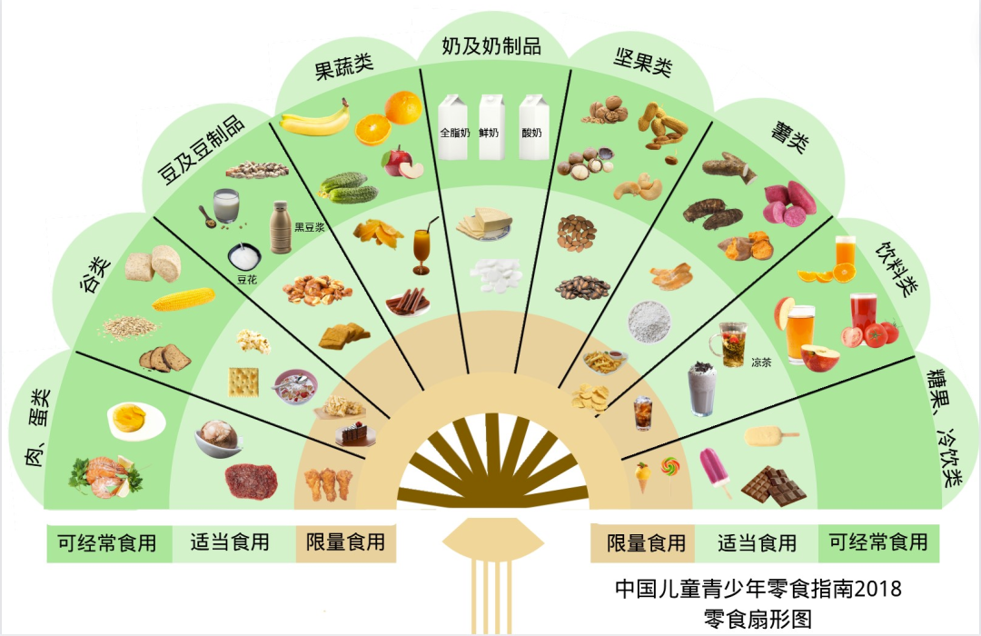 如何为小朋友挑选健康营养的零食? - 知乎