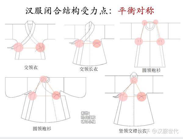 梳理｜从唐圆领袍看文化自主选择权 - 知乎