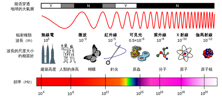 第二章 数字图像基础-(二)光和电磁波谱 - 知乎