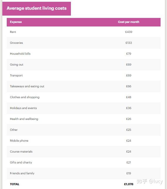 英国留学大约多少钱(在英国留学一年大概需要多少钱)