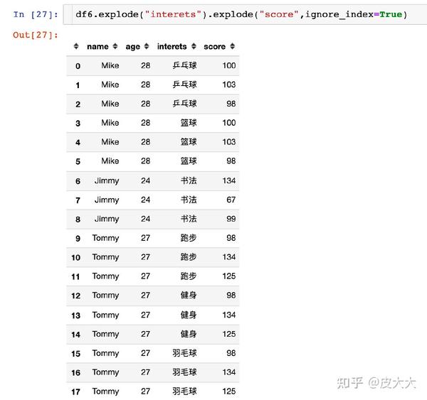 pandas-trying-to-ignore-zero-values-in-excel-column-stack-overflow