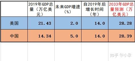 2020南北GDP比例_2020年中国R D投入占GDP比例增至2.4(3)