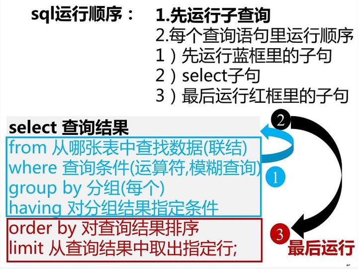 SQL高级功能-窗口函数及经典面试题 - 知乎