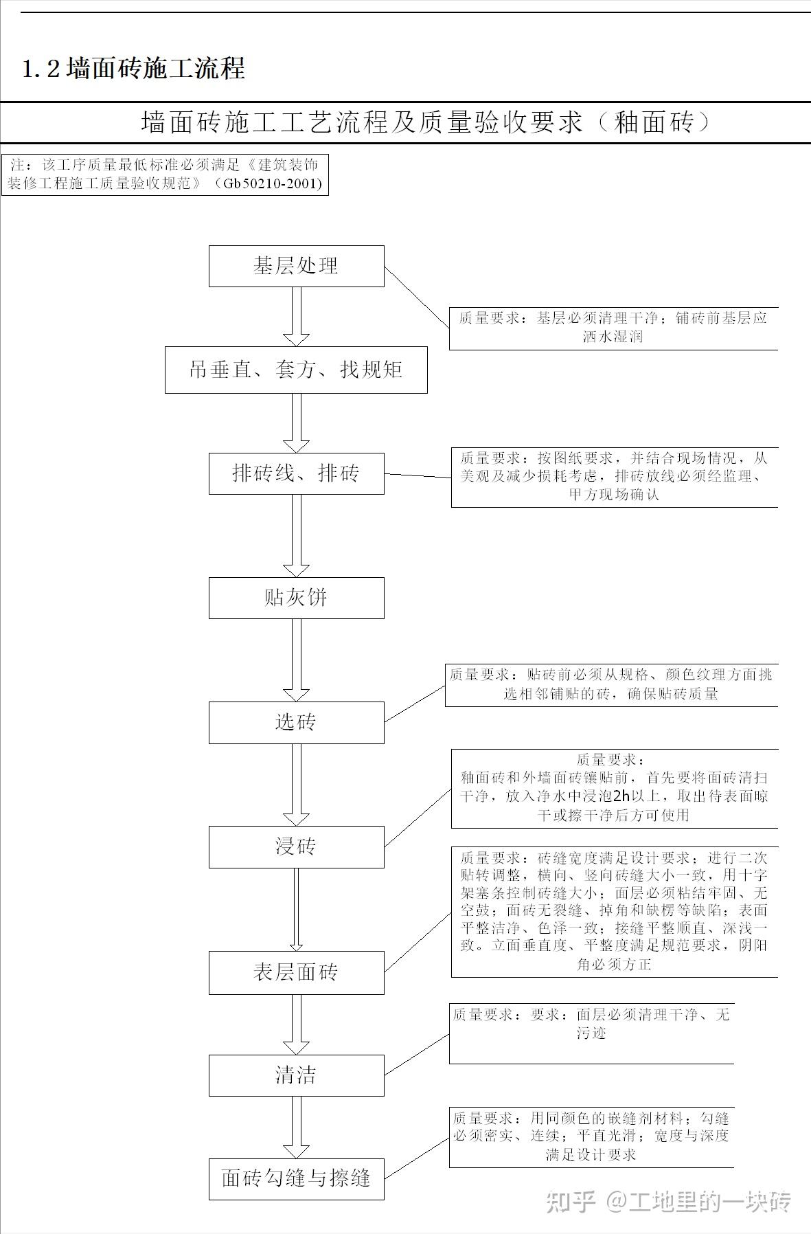 工程人必备干货:装饰装修工程标准化手册(含图表),含9大工艺 - 知乎