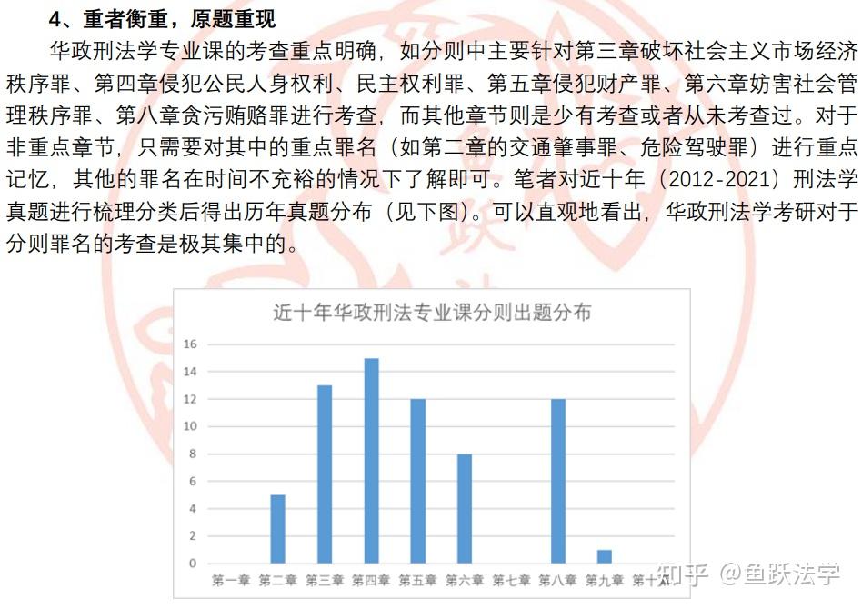 法學考研百寶箱系列no33丨華東政法大學614刑法學核心講義和熱點解讀