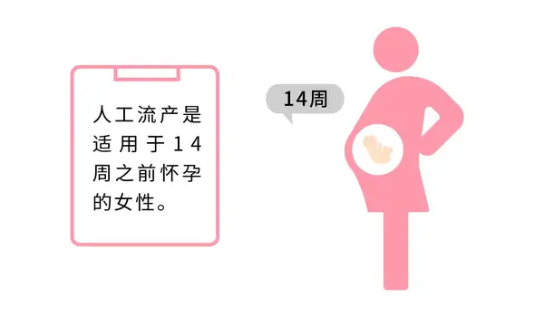 保护自己 远离流产 这5个正确有效避孕措施你知道吗 知乎