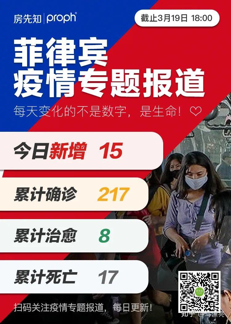 3月20日菲律宾疫情特别报道新闻生活出行航班出境