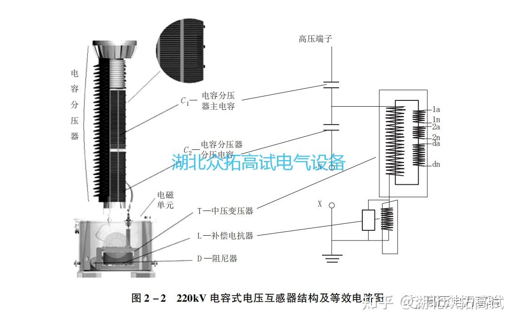 油浸式电压互感器结构图片