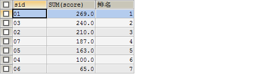 转:sql 经典50题--可能是你见过的最全解析 转:sql 经典50题--可能是你见过的最全解析