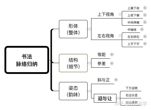 及字的结构图解 v2-be75a76a4b3c9445449947919f0e7c43_r.jpg