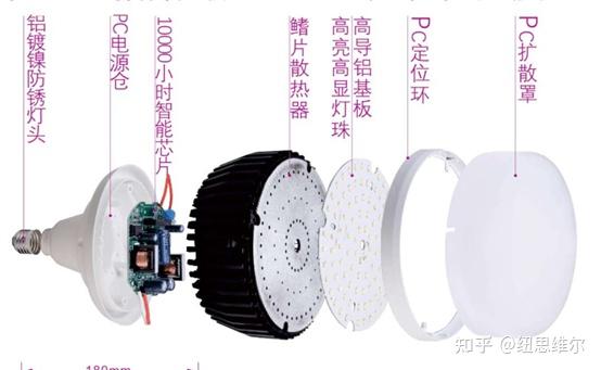 LED灯具的结构 - 知乎