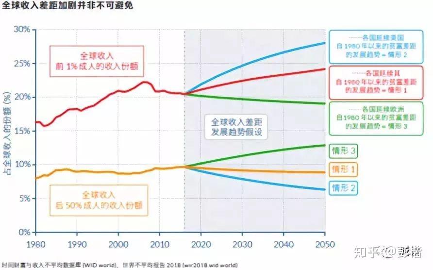 全球贫富差距的根源——深度剖析