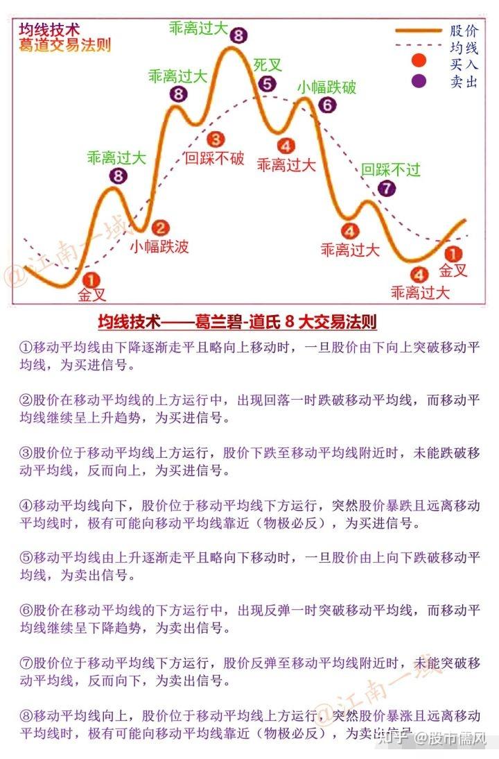 炒股15年总结的全套技术知识大全——选股、买卖、心态！！ - 知乎