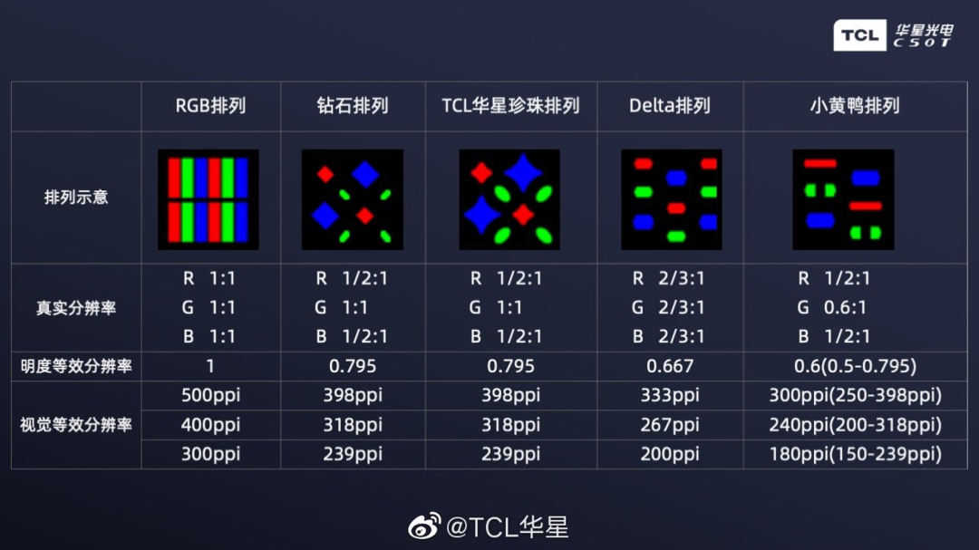 为何一夜之间都用上了类钻排列？国产 OLED 像素排列突围之路 - 知乎