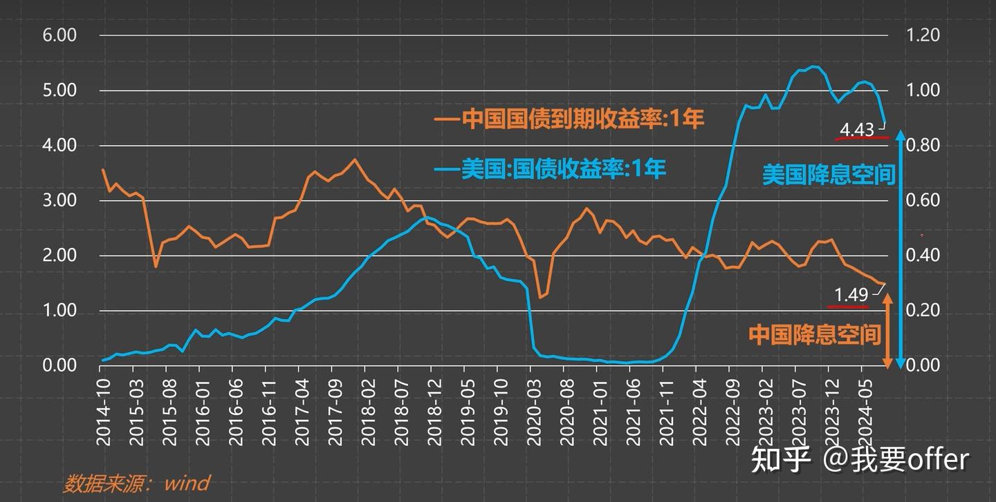 影响汇率的因素》 - 知乎