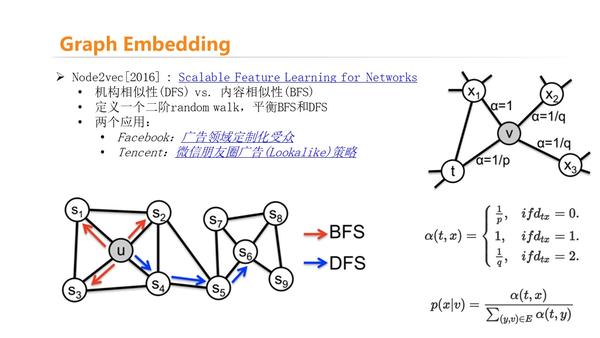 Graph Neural Network Explained