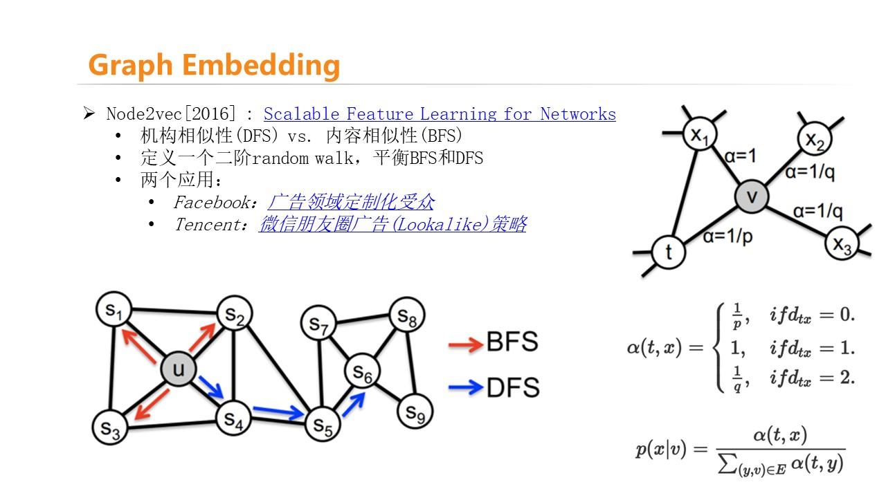 Graph Neural Network Review(PPT)版 - 知乎