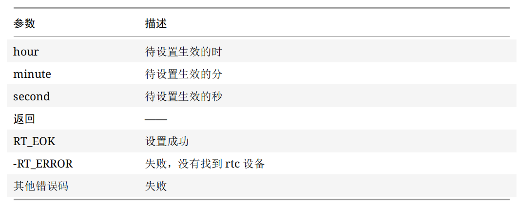【千锋RT-Thread】第18章 RTC 设备 - 知乎