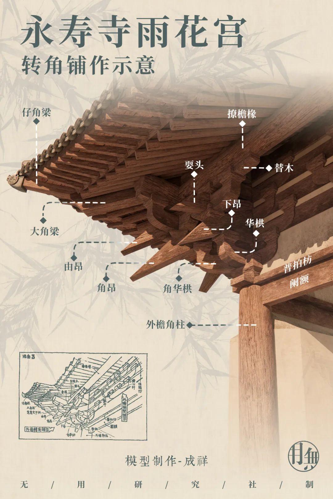 雨花宫-归于尘土的千年宋构 - 知乎