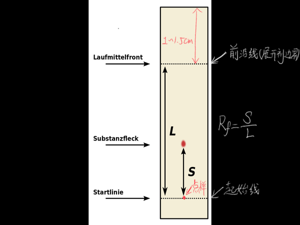 关于tlc那些你不得不知的问题