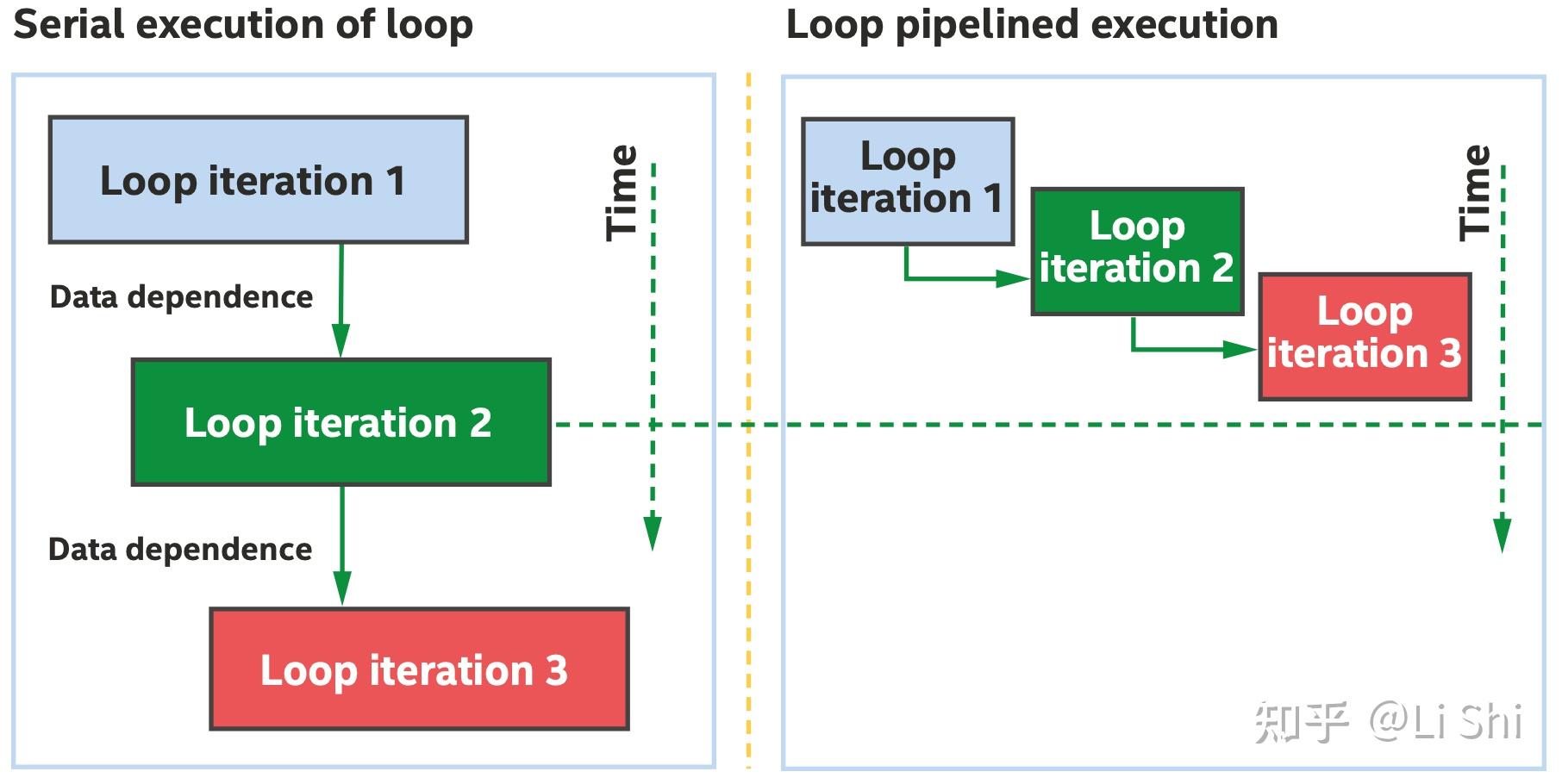 C FPGA c-fpga