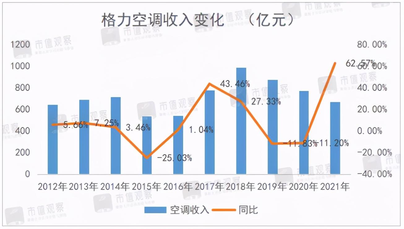 格力近十年涨了多少倍图片