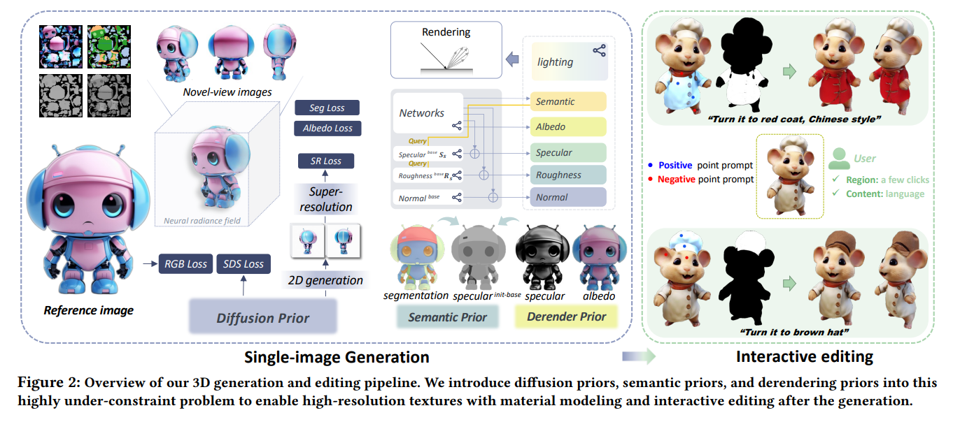 NeRF&Beyond 12.8(MuRF，NeRFiller，4D风格，面部保护NeRF，NeuSG，MonoGaussian，EAGLES ...