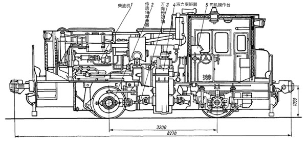 科普苏联铁道部的小型牵引机车tgk型内燃机车及tgk2型内燃机车