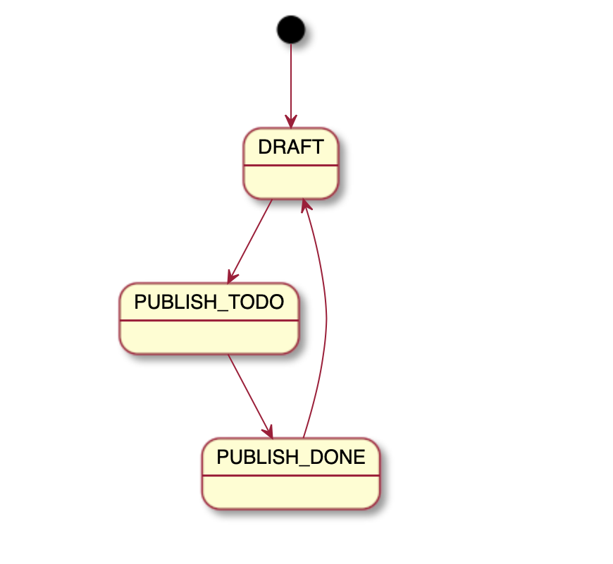 spring-boot-2-x-statemachine