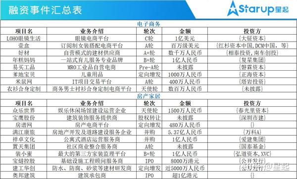 星聞週報騰訊在港拿下基金牌照特斯拉中國融資46億