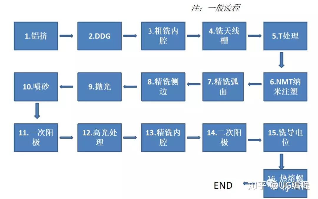 手机壳制作工艺流程图片