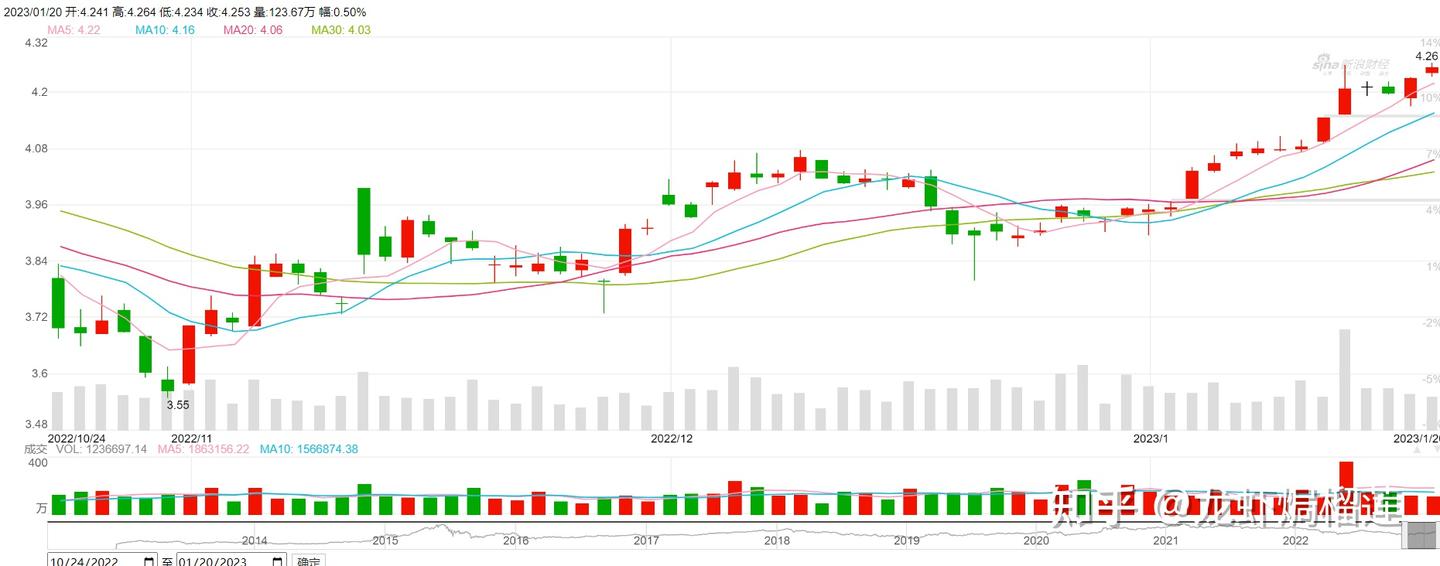 国内股指指数及ETF期权如何交易- 知乎