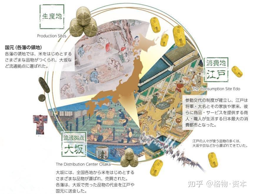 日本货币史：德川三货制的变迁与终结- 知乎