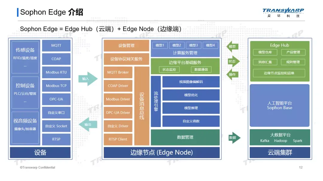 基于边缘计算的云边一体aiot解决方案