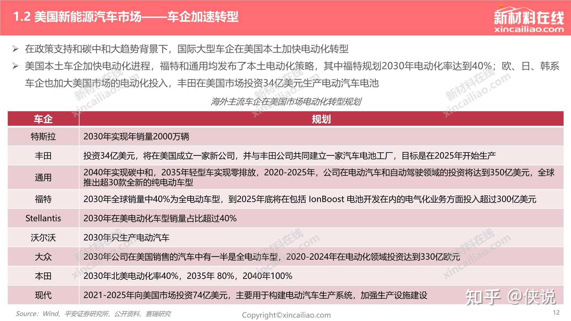 报告内容节选如下:来源:赛瑞研究05 全球新能源汽车产业展望04 全球新