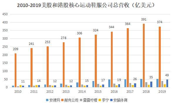 安踏崛起有什么秘密?