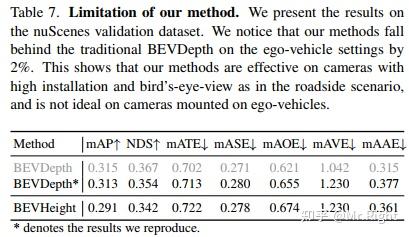 [论文阅读] BEVHeight: A Robust Framework for Vision-based Roadside 3D ...