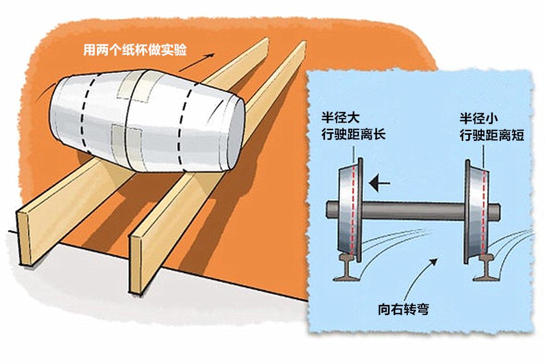 火车轮原理图片