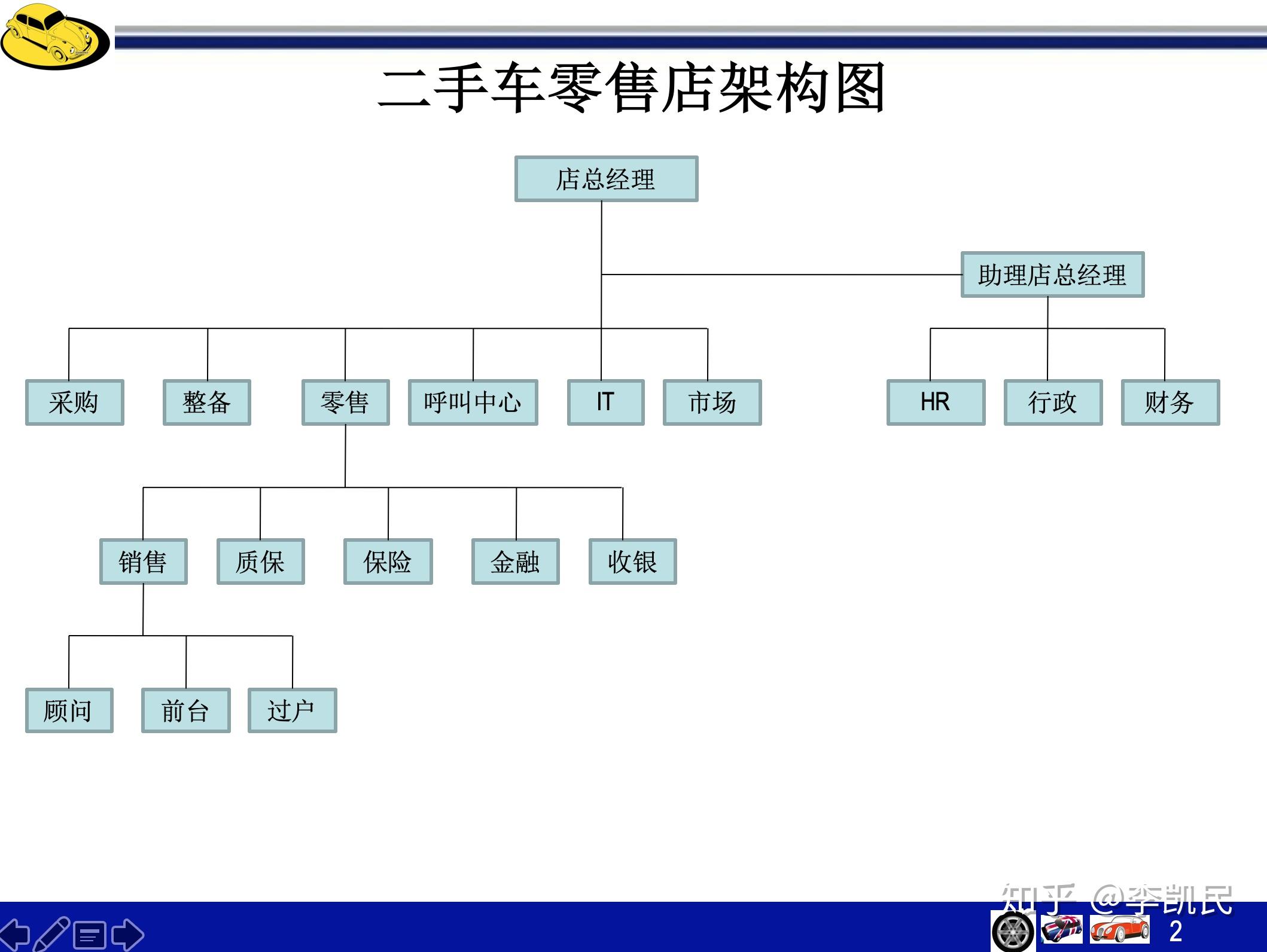 二手车零售企业——运营模式